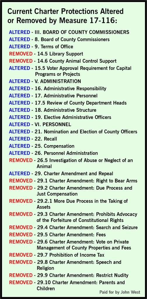 Changes to Josephine County Charter